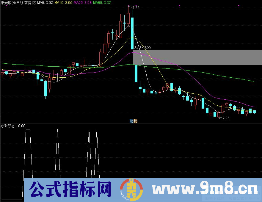 通达信必涨形态副图/选股指标 超简单的一款指标 源码 贴图 无未来