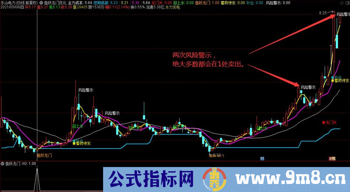 通达信鱼跃龙门优化版主图/副图指标 源码 贴图 无未来