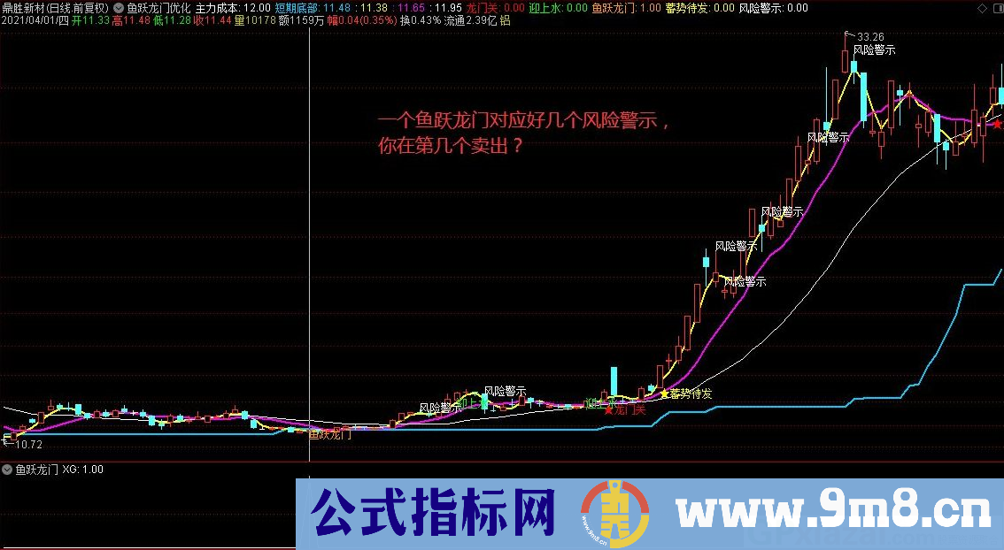 通达信鱼跃龙门优化版主图/副图指标 源码 贴图 无未来