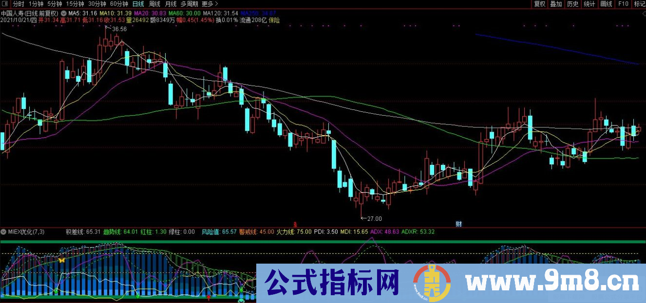 通达信MIEX优化副图指标 从趋势看起涨点 源码 贴图