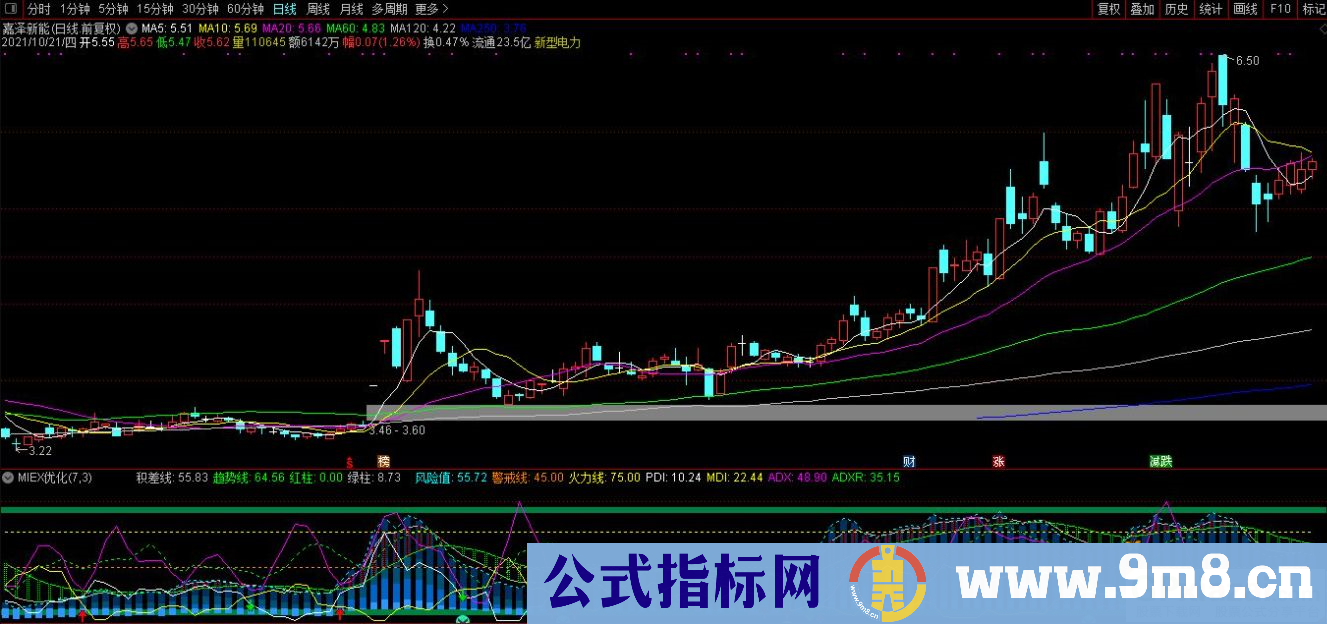 通达信MIEX优化副图指标 从趋势看起涨点 九毛八公式指标网