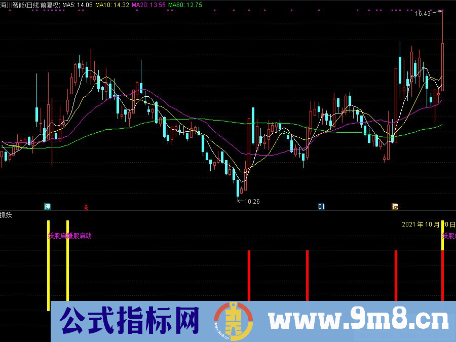 通达信抓妖 妖股启动 打板启动副图指标 九毛八公式指标网