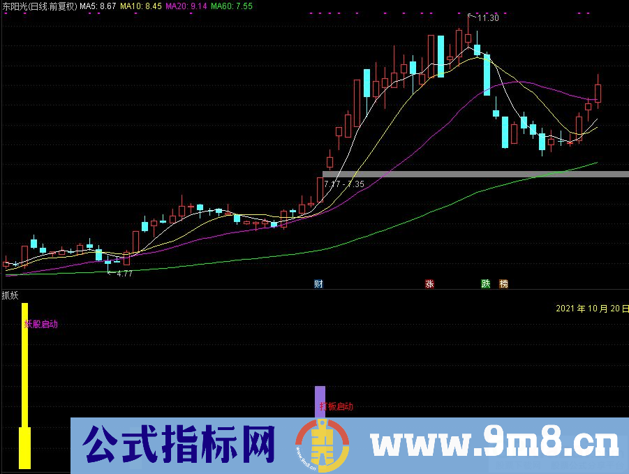 通达信抓妖 妖股启动 打板启动副图指标 源码 贴图