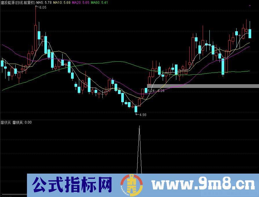 通达信潜伏买副图指标 源码 贴图