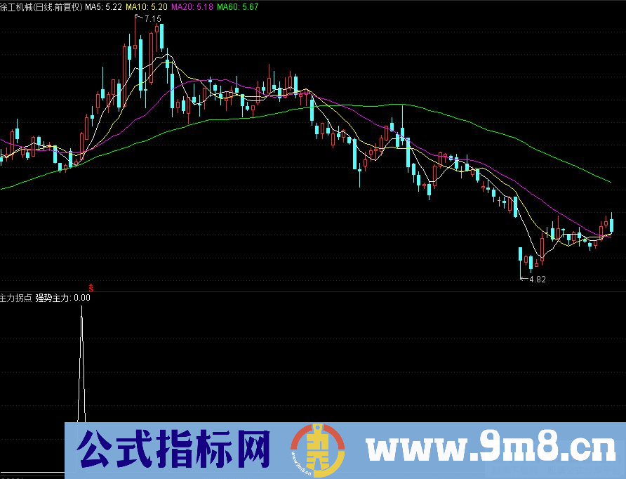 通达信主力拐点副图指标 专选强势主力 九毛八公式指标网