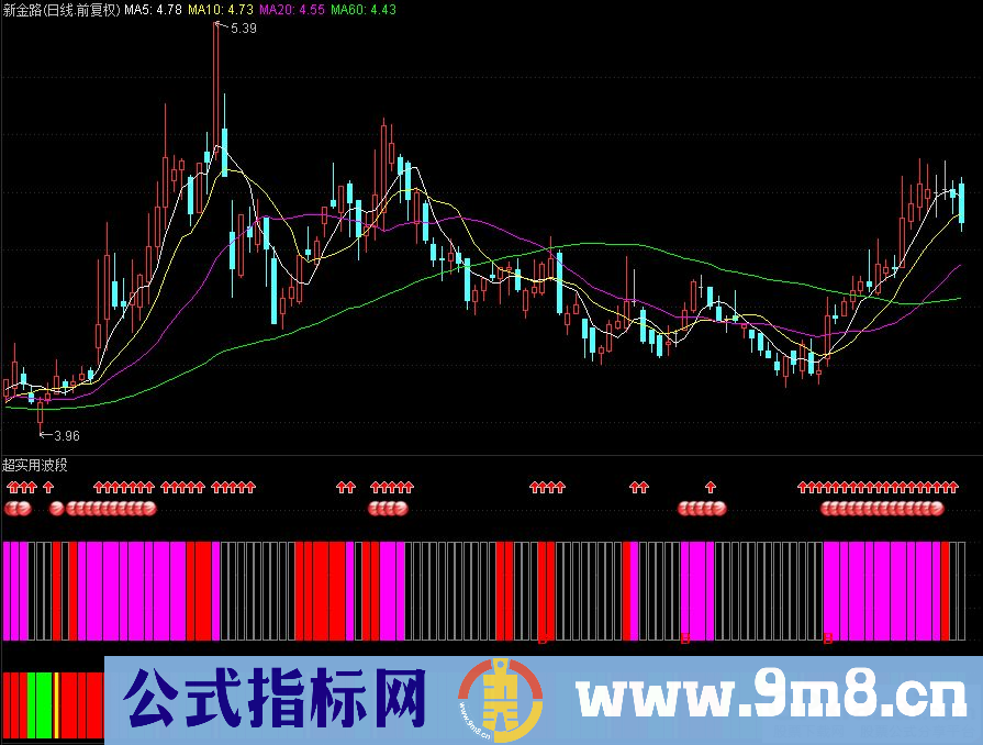 通达信超实用波段副图指标 九毛八公式指标网