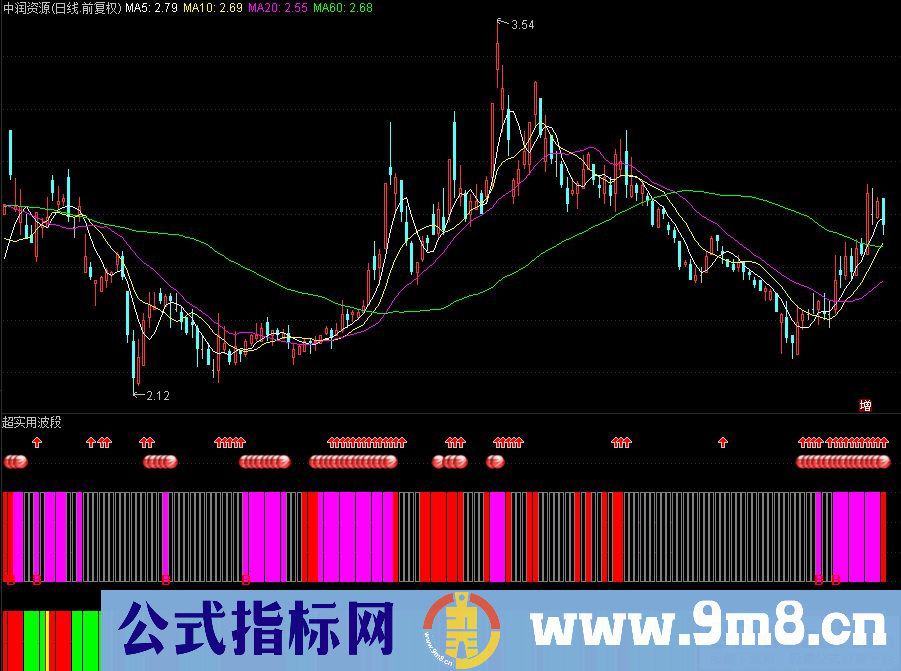 通达信超实用波段副图指标 源码 贴图