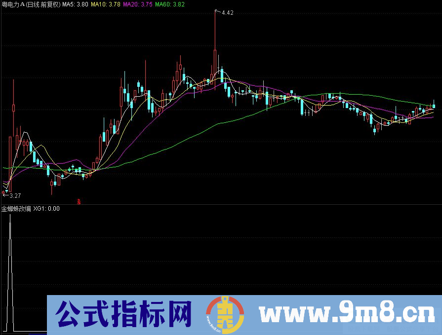 通达信金蜘蛛改编副图指标 源码 贴图