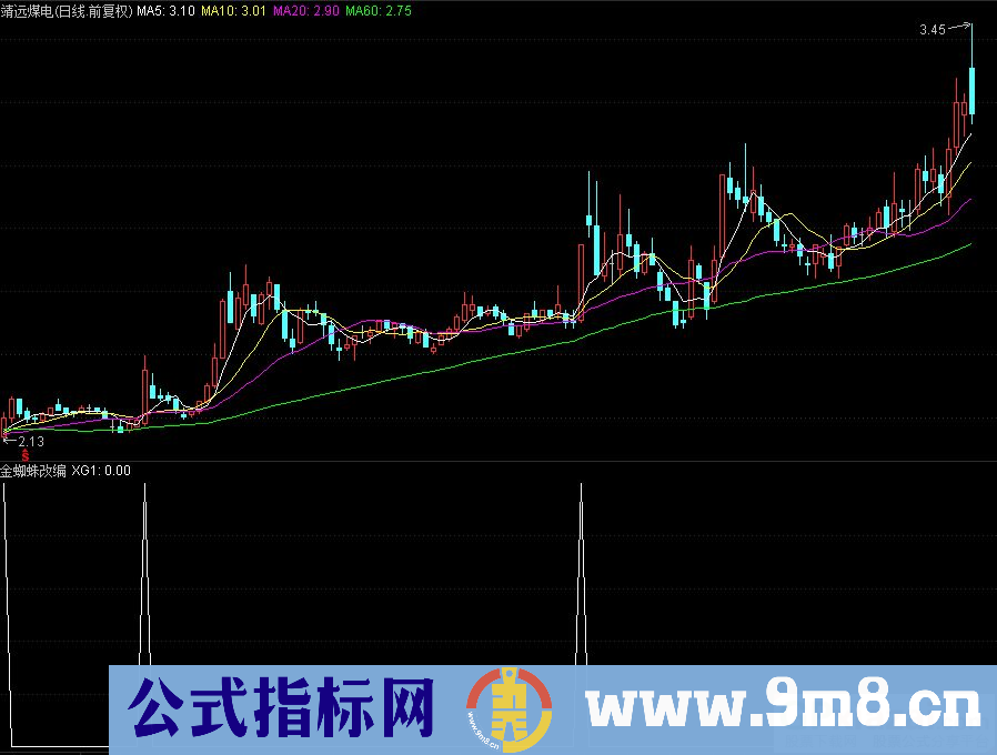 通达信金蜘蛛改编副图指标 九毛八公式指标网