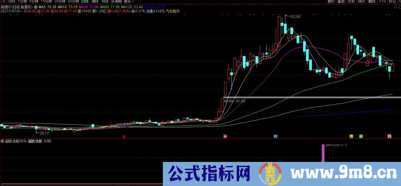 通达信超跌副图/选股指标 源码 贴图