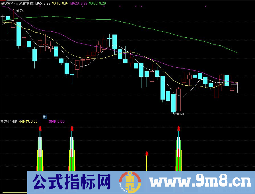 通达信导弹小钢炮副图指标 源码 贴图