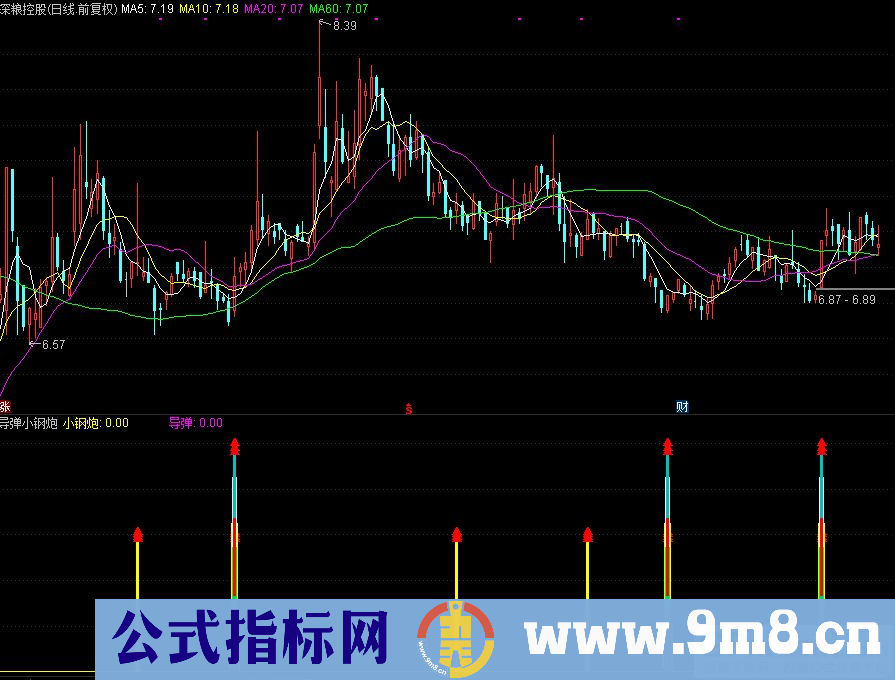 通达信导弹小钢炮副图指标 九毛八公式指标网