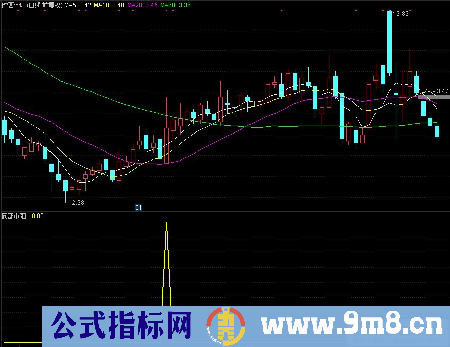 通达信底部中阳选股/副图指标 九毛八公式指标网