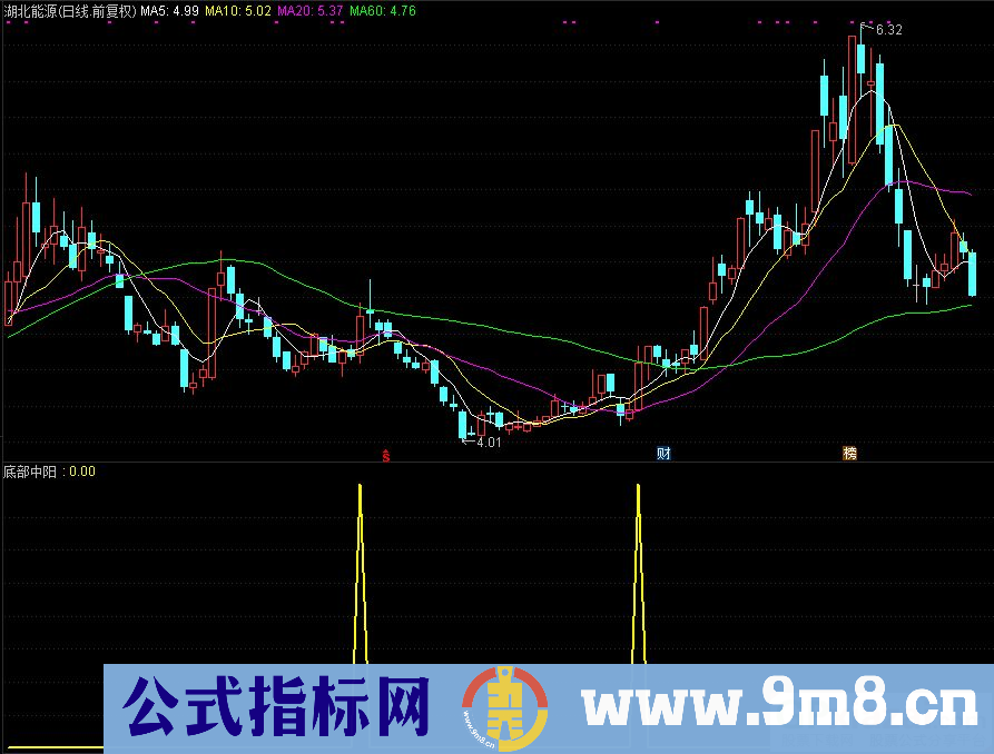 通达信底部中阳选股/副图指标 源码 贴图