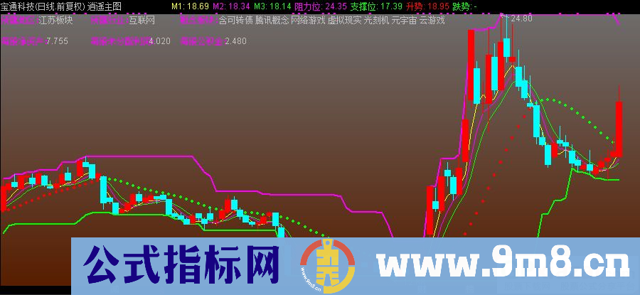 通达信逍遥主图指标 九毛八公式指标网