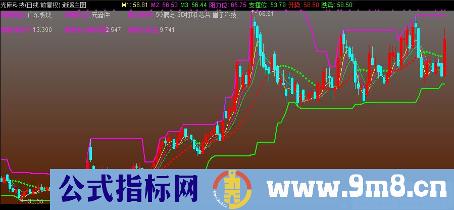 通达信逍遥主图指标 源码 贴图