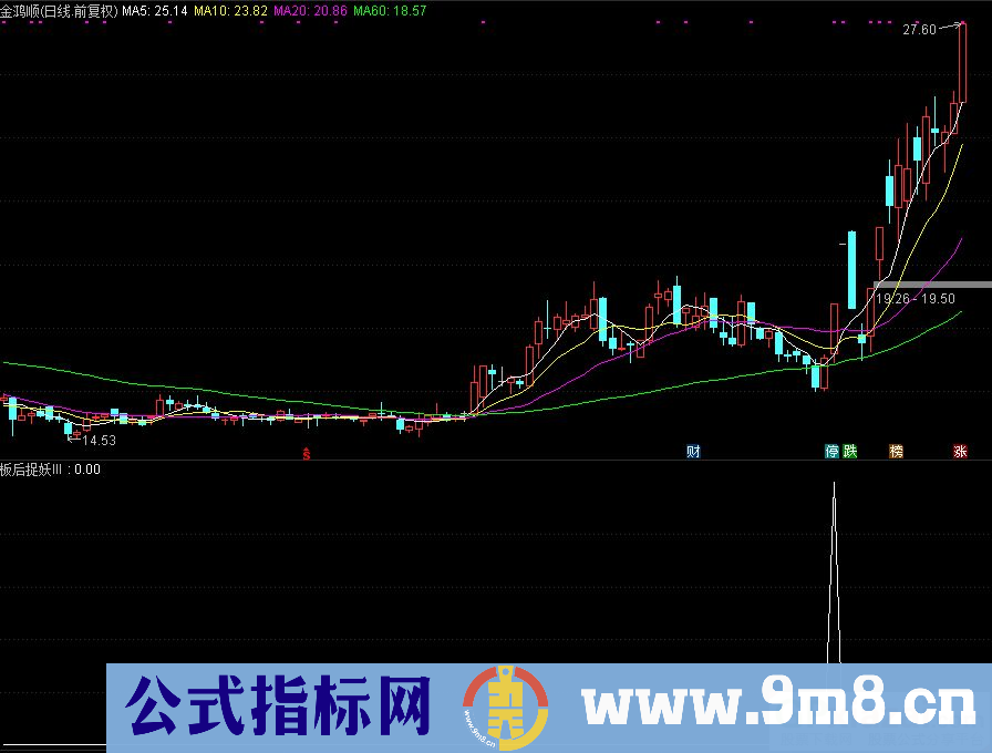 通达信板后捉妖III副图/选股指标 源码 贴图