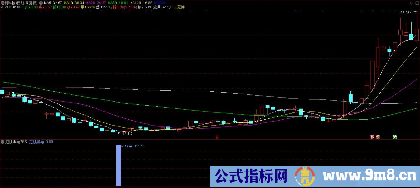 通达信短线黑马副图/选股指标 源码 贴图