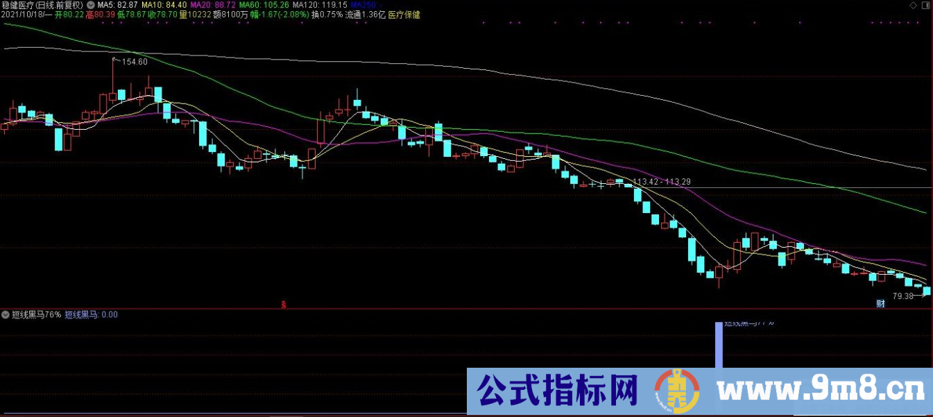 通达信短线黑马副图/选股指标 源码 贴图