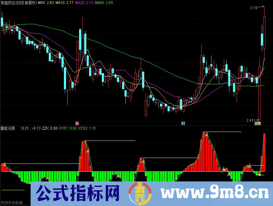 通达信量能无限副图指标 九毛八公式指标网