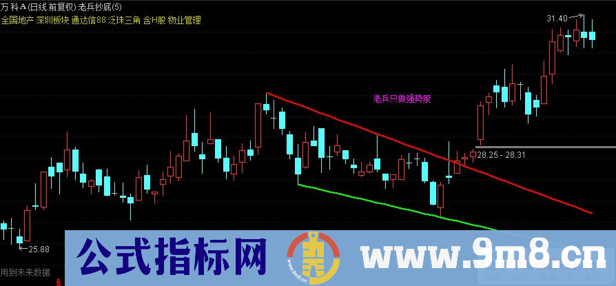 通达信老兵抄底主图指标 老兵只做强势股 源码 贴图