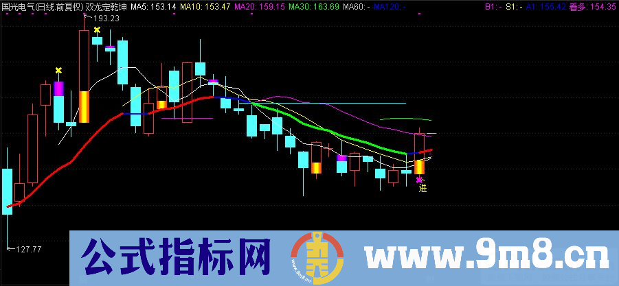 通达信双龙定乾坤主图指标 黄托底买进 洋红压顶卖出 源码 贴图