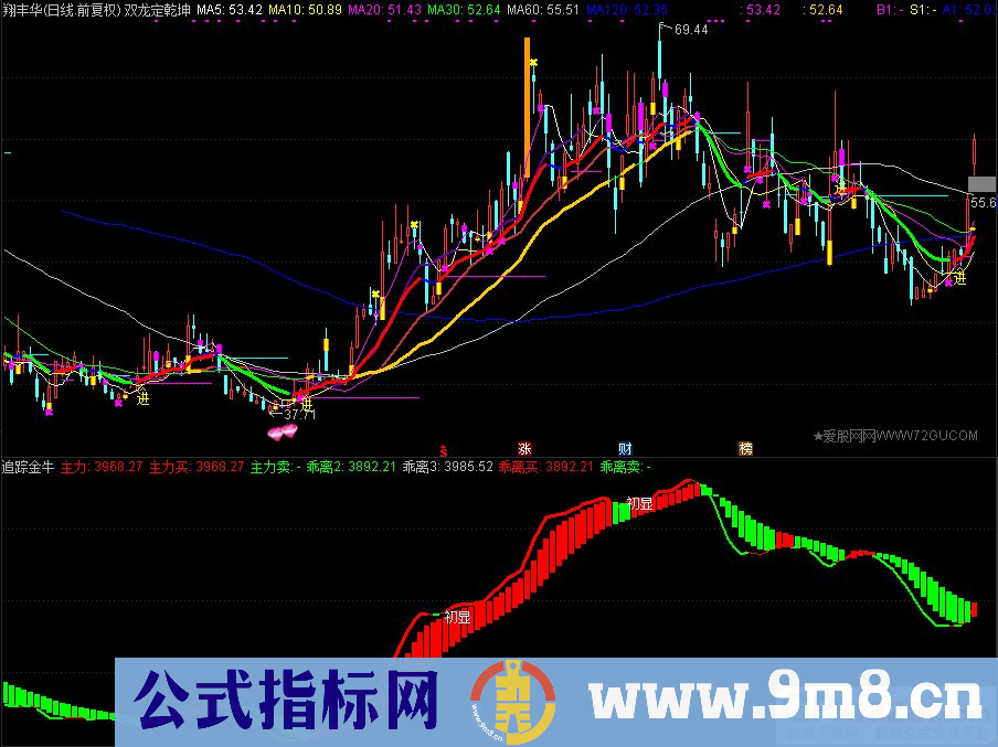 通达信追踪金牛副图指标 源码 贴图