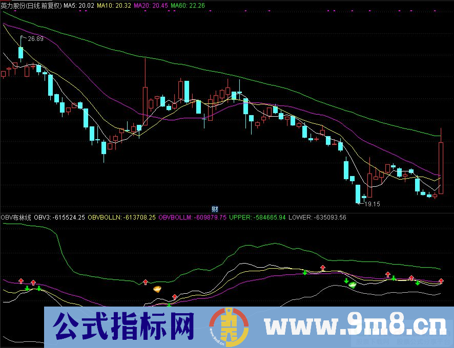 通达信OBV布林线副图指标 源码 贴图