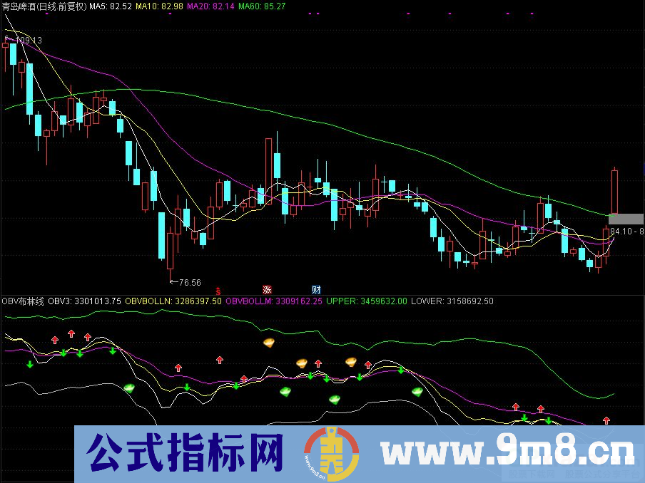 通达信OBV布林线副图指标 源码 贴图