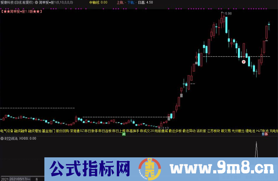 超短利器 通达信时空战法法副图/选股指标 贴图