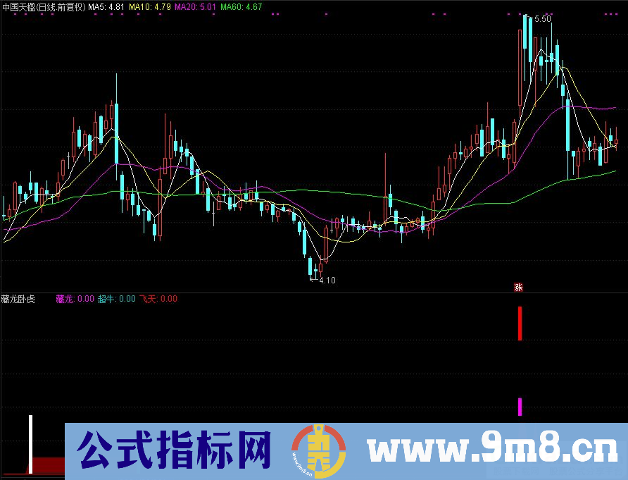 通达信藏龙卧虎副图指标 源码 贴图