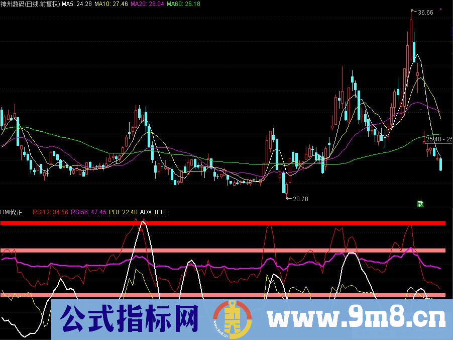 通达信DMI修正副图指标 九毛八公式指标网