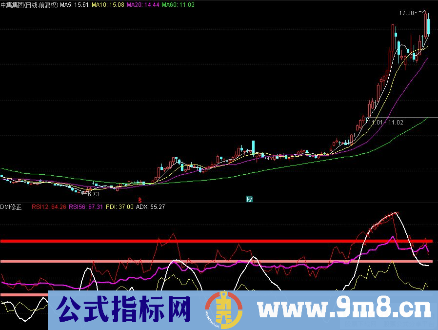 通达信DMI修正副图指标 源码 贴图