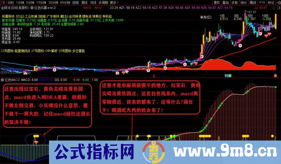 红色风暴指标中的精华 通达信红色MACD副图指标 贴图 无未来