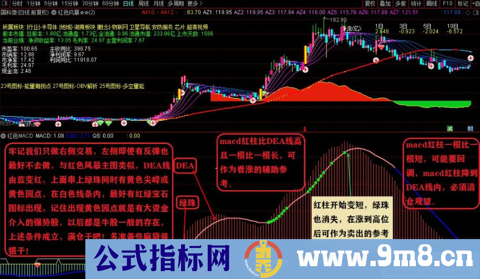 红色风暴指标中的精华 通达信红色MACD副图指标 贴图 无未来