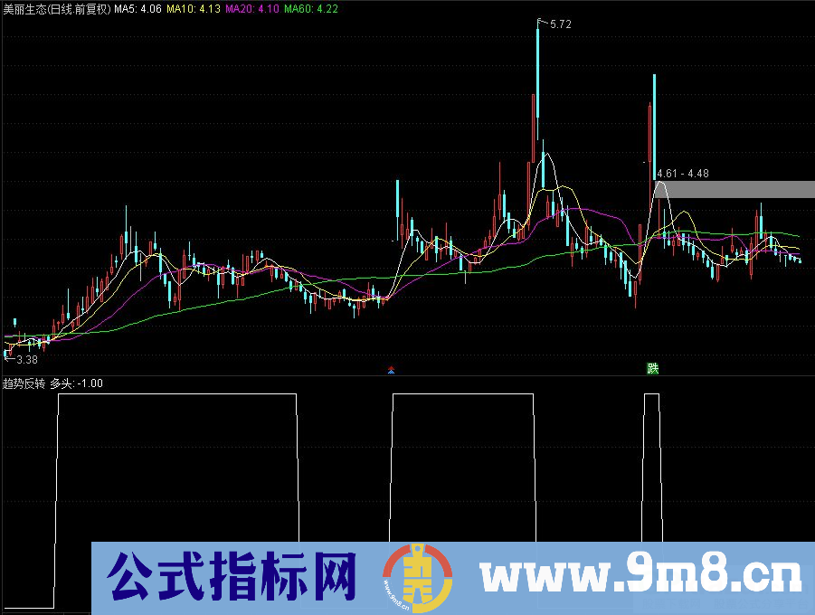 通达信趋势反转副图/选股指标 九毛八公式指标网