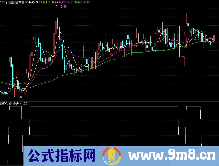 通达信趋势反转副图/选股指标 源码 贴图