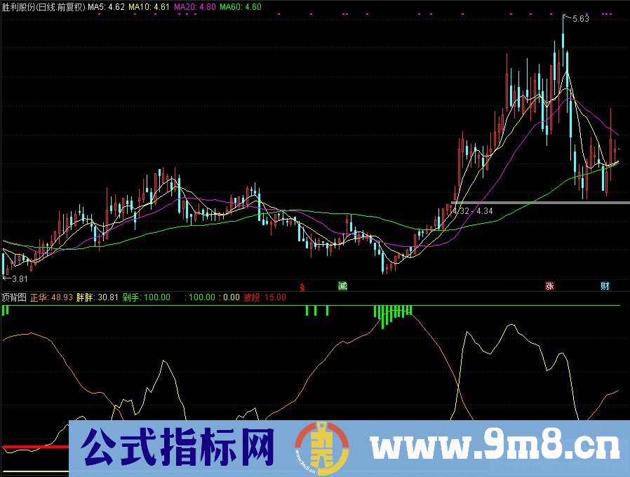 通达信顶背图副图指标 九毛八公式指标网