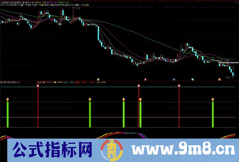 通达信波段启动狙击副图/选股指标 源码 贴图