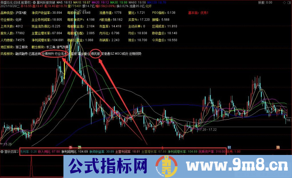 通达信营收四率2.0升级版副图指标 让小散避免踩雷 源码 贴图