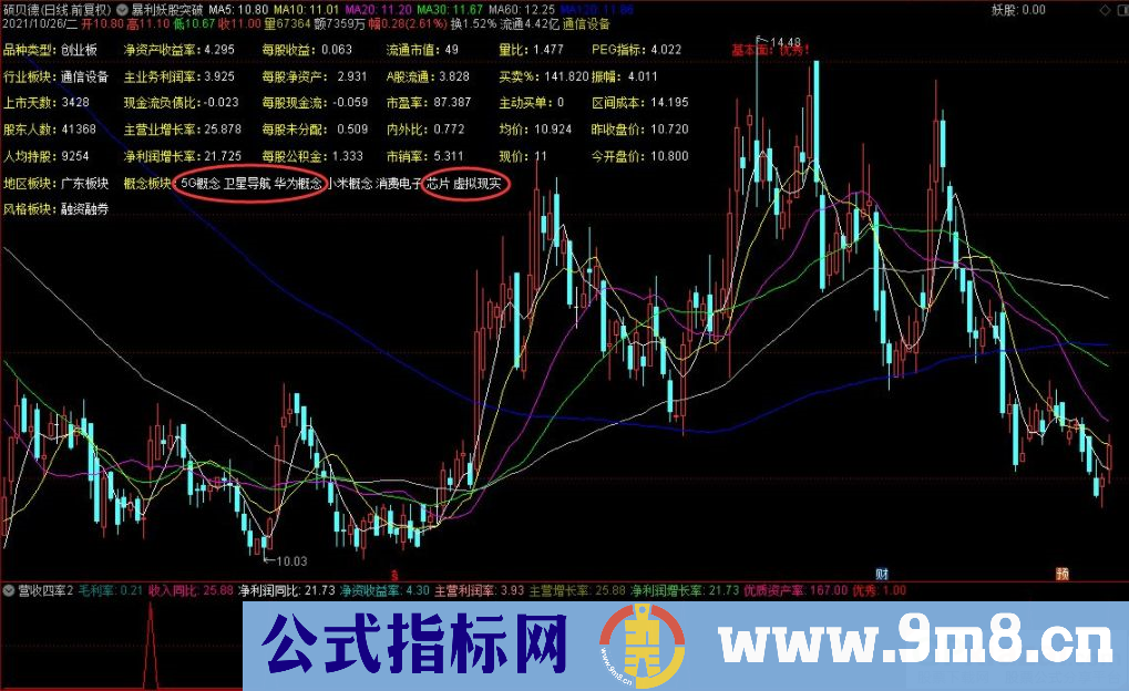 通达信营收四率2.0升级版副图指标 让小散避免踩雷 源码 贴图