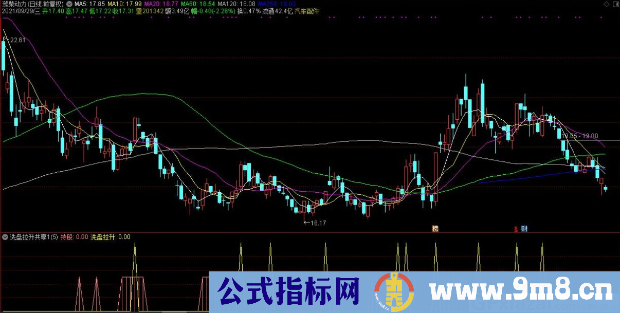 通达信洗盘拉升副图指标 源码 贴图 指标用法