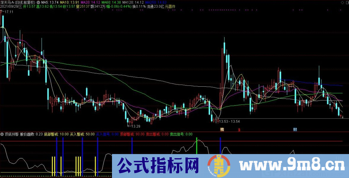 通达信顶底预警副图指标 准确率高 源码 贴图