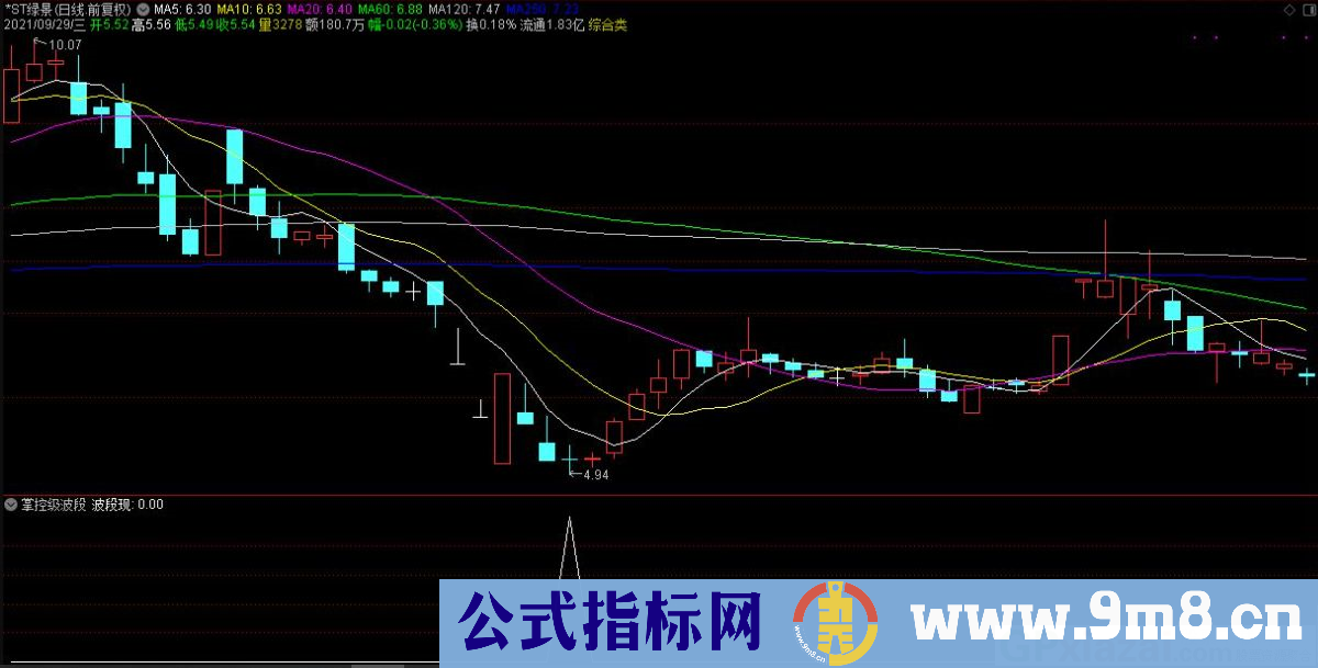 通达信掌控级波段 成功率97%的傻瓜式预警指标 源码 贴图