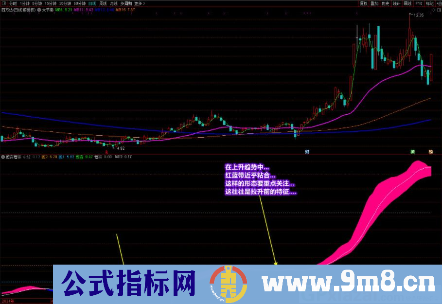 国庆献礼 通达信欣喜若狂副图指标 源码 贴图 无未来