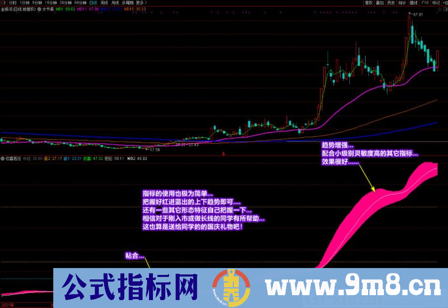 国庆献礼 通达信欣喜若狂副图指标 源码 贴图 无未来