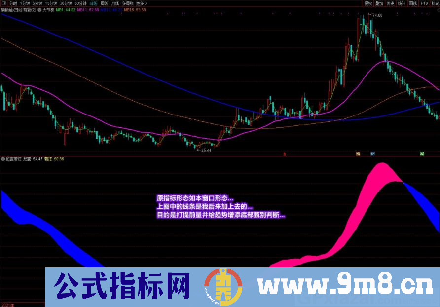 国庆献礼 通达信欣喜若狂副图指标 源码 贴图 无未来