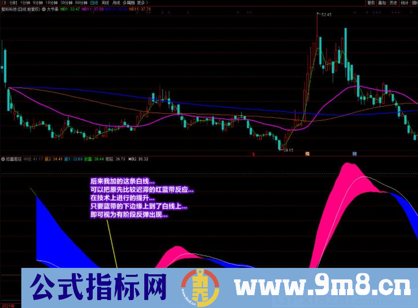 国庆献礼 通达信欣喜若狂副图指标 源码 贴图 无未来