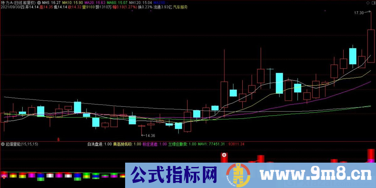 通达信起爆量能副图指标 九毛八公式指标网