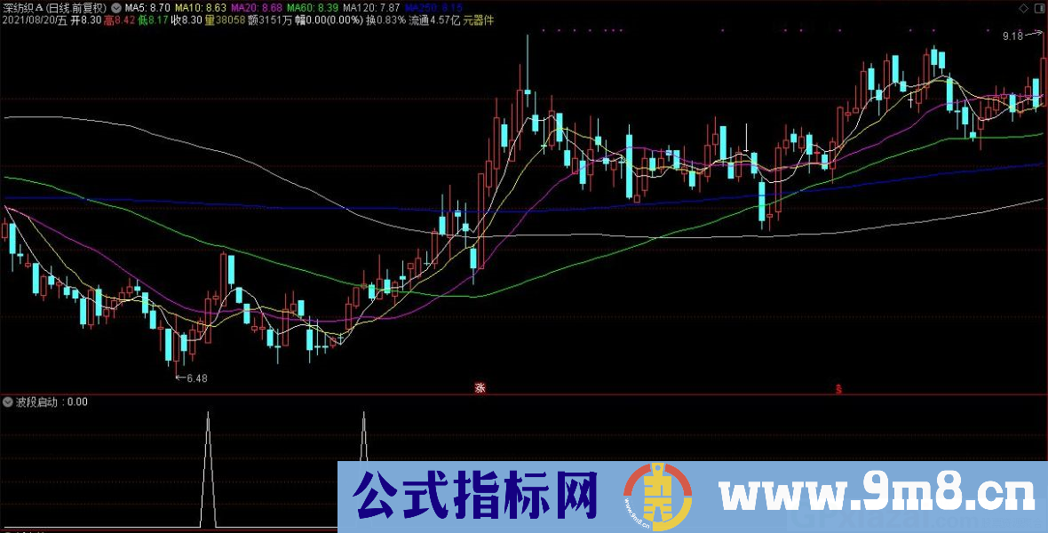 通达信波段启动副图/选股预警指标 源码 贴图